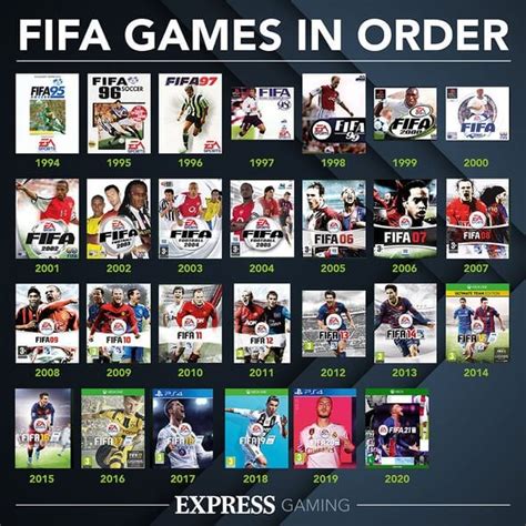 Best Fifa Game Of All Time Rfifa22