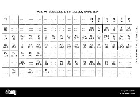 Dmitri Mendeleev Tabla Periódica 1919 Fotografía De Stock Alamy