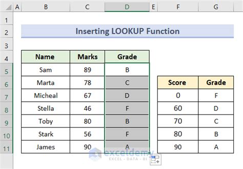 How To Calculate Letter Grades In Excel 6 Simple Ways