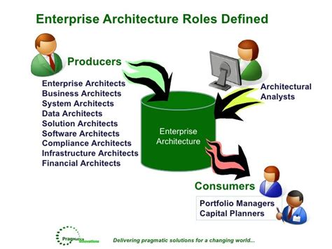 Enterprise Architecture Roles And Competencies V9