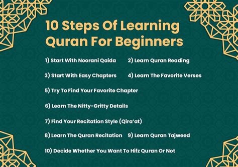 10 Steps Of Learning Quran For Beginners Quran Schooling