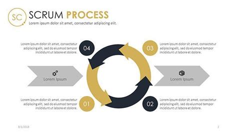 They are planned to be used as an aid to the employee, to show the an additional vital component of an agile scrum powerpoint discussion is the sprint procedure. Scrum Process | Free PowerPoint Template