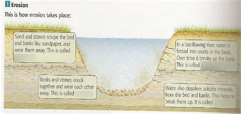 Erosion Diagram Quizlet