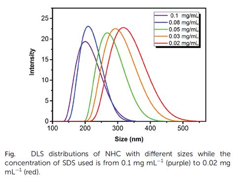 Uvvis Spectroscopy Applications In Chemistry Avantes