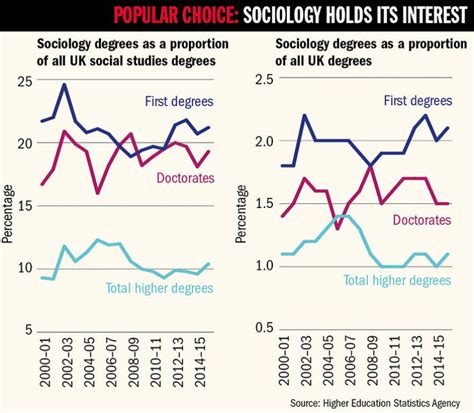 Group Think Scholars Assess The State Of Sociology Times Higher