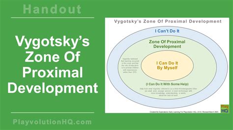 Vygotskys Zone Of Proximal Development Playvolution Hq