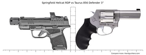 Springfield Hellcat Rdp Vs Taurus Defender Size Comparison Handgun Hero