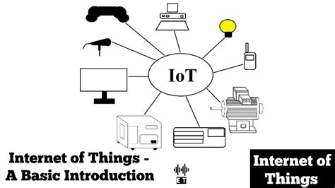 Internet Of Things A Basic Introduction Iot Youtube
