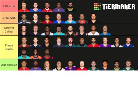 NFL Quarterbacks That Played In Tier List Community Rankings TierMaker