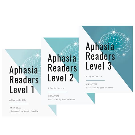 Frequently Asked Questions Aphasia Readers