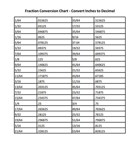 Printable Decimal Conversion Chart