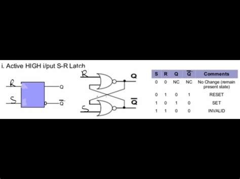 Active High S R Latch Truth Table Filegh