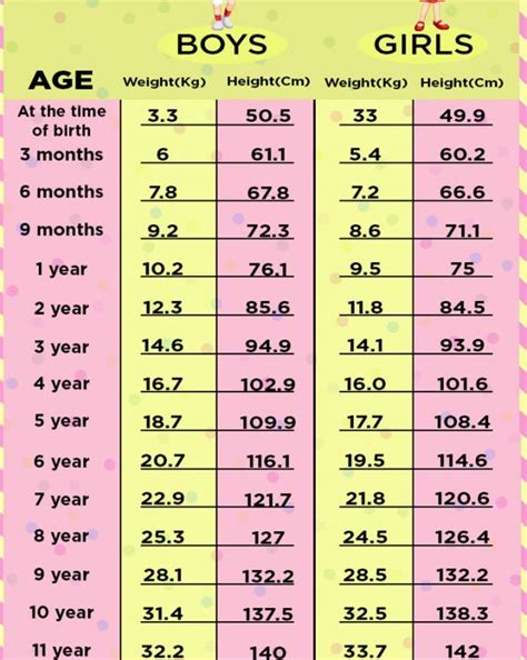 A Height Weight Chart Based On Age To Monitor Your Childs Growth Hight