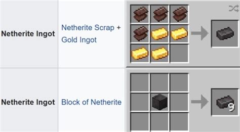How To Make Netherite Scraps How To Get Netherite And Find Ancient