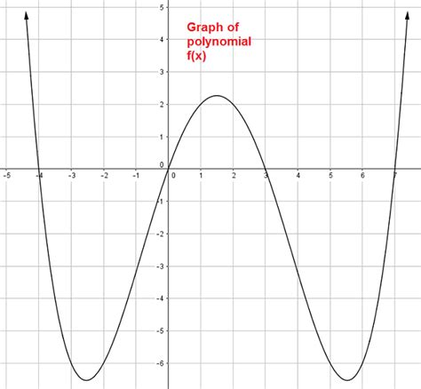 Jun 12, 2020 · how to find the zeros of a function on a graph. Finding the zeros of a polynomial from a graph - MathBootCamps