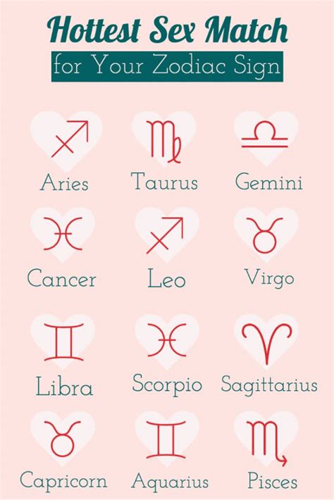 The Sexiest Thing About Each Zodiac Sign Zodiac Zodiac Signs My Xxx