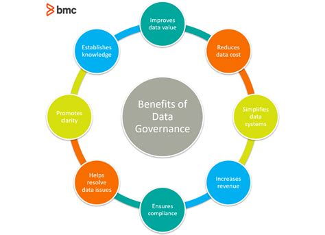 Top Benefits Of Data Governance Nodegraph Gambaran