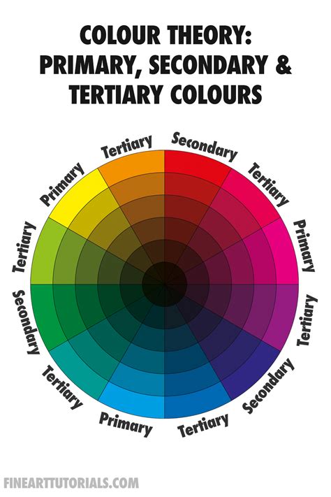 Colour Theory Primary Secondary Tertiary Colours Tertiary Color
