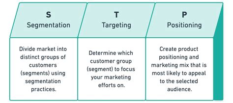 The Complete Guide To STP Marketing Segmentation Targeting Positioning Yieldify