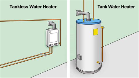 The electric water heater is such a component that allows you to raise water temperature almost instantly. How to Choose a Water Heater - Bob Vila