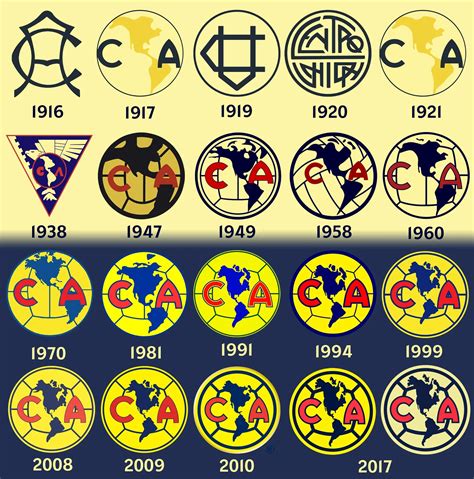 Escudos En La Historia Del Club América Evolución Rligamx