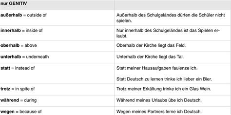 Genitive Only Prepositions In German 4 German Grammar German