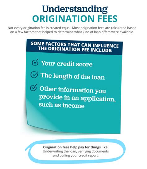 What Is An Origination Fee Acceptance Capital