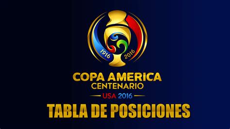 Horarios oficiales de la competición: Tabla de Posiciones Copa América Centenario USA 2016