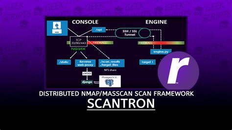 Scantron A Distributed Nmapmasscan Scanning Framework Scantron