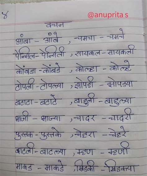 Marathi grammar, vachan badla, singular plural, by Anuprita Shinde