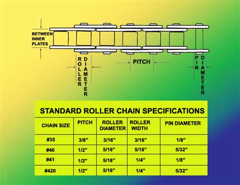 Stretch the roller chain out from end to end and measure the overall length. Casto Mower Parts: Roller Chain