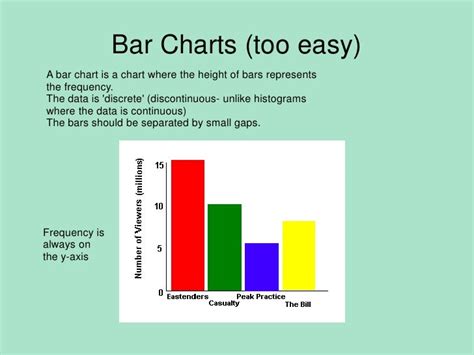 Difference Between Bar Chart And Pie Chart Free Table Bar Chart