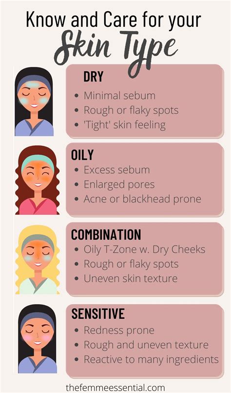 Identify And Understand Your Skin Type Skin Care Routine Skin Facts