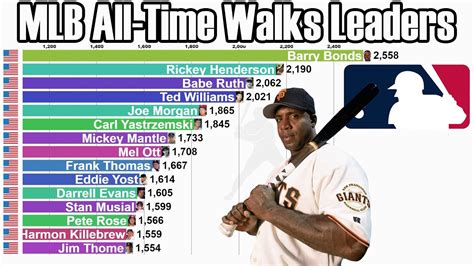 Chi tiết 73+ về all time hit leaders MLB mới nhất - cdgdbentre.edu.vn