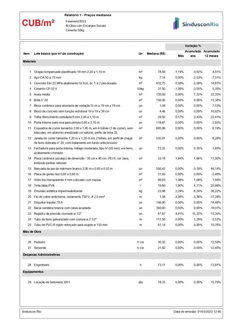 Custo Unitario Basico Sinduscon Mg
