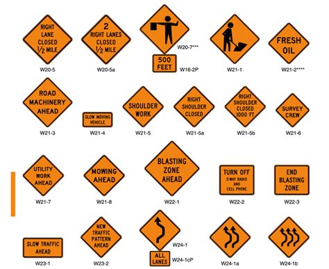 Figure A4 Example Warning Signs And Plaques In Temporary Traffic