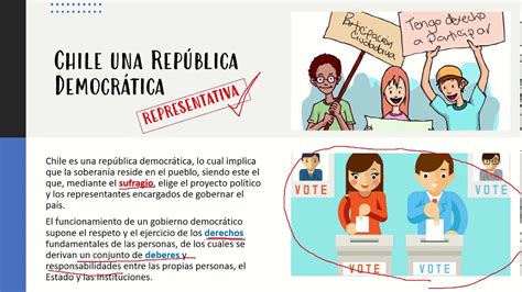 6 Básico Clase 1 El concepto de Democracia YouTube