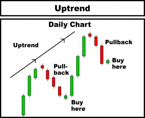 How To Read Candlestick Chart For Day Trading Candle Stick Trading