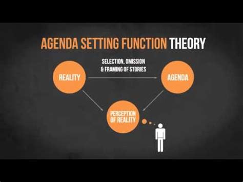 In agenda setting theory, public agency is used if the problem reoccurs multiple times to the audience, then people will start to realize these issues. The Agenda Setting Function Theory - YouTube