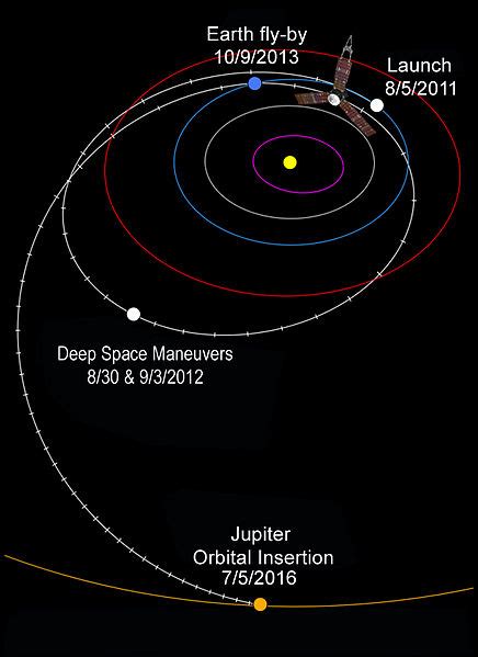 Juno Mission Mars ~ Current News Updates