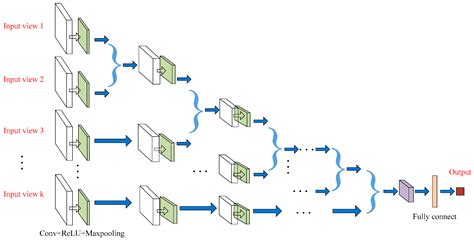 Remote Sensing | Free Full-Text | Radar Target Characterization and