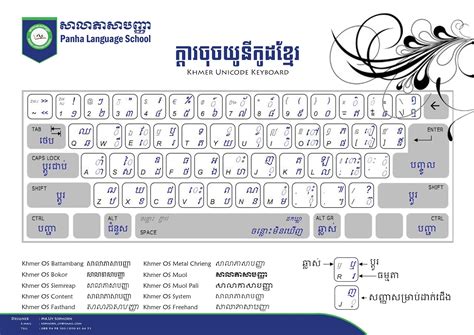 Free Download Font Khmer Unicode Vitree Vrogue
