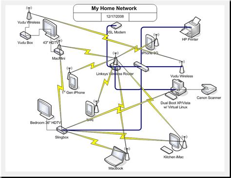 My Home Network Visual Map Of My Home Network Will Bostwick Flickr