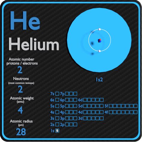 After reading this section you will be able to do the following isotopes are forms of elements that have the same number of protons and therefore the same atomic number, but a different number of neutrons which affects. Helium - Periodic Table and Atomic Properties