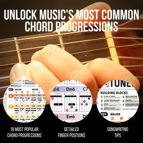 Mua Ivideosongs Tunesmith Guitar Chord Progression Poster 24x36 In