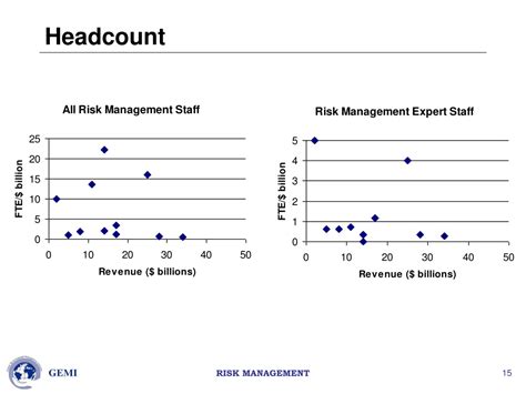 Ppt Gemi Survey Ehs Risk Management Powerpoint Presentation Free