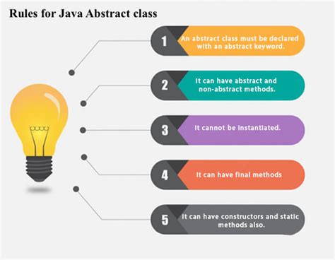 Many plants in australia have their seeds buried in order for the species to survive fires. Abstract Class in Java - Javatpoint