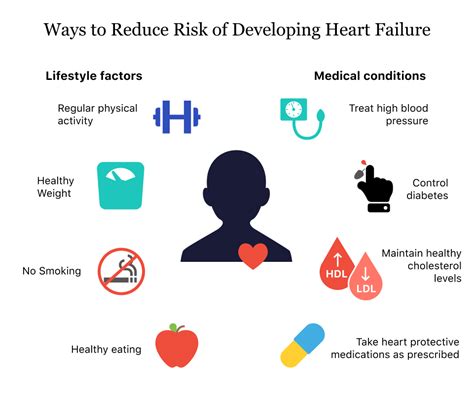 Congestive Heart Failure Types Symptoms And Treatment