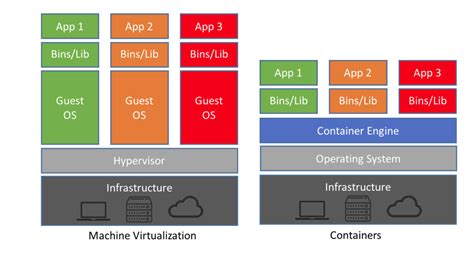 Cloud Structures Kubernetes Container Instances Serverless