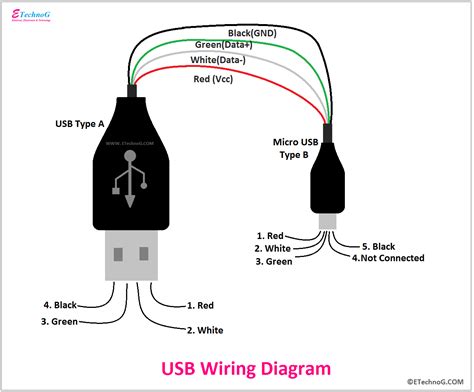 Usb Cable Wiring Color Code